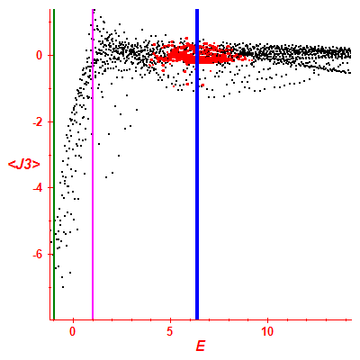 Peres lattice <J3>